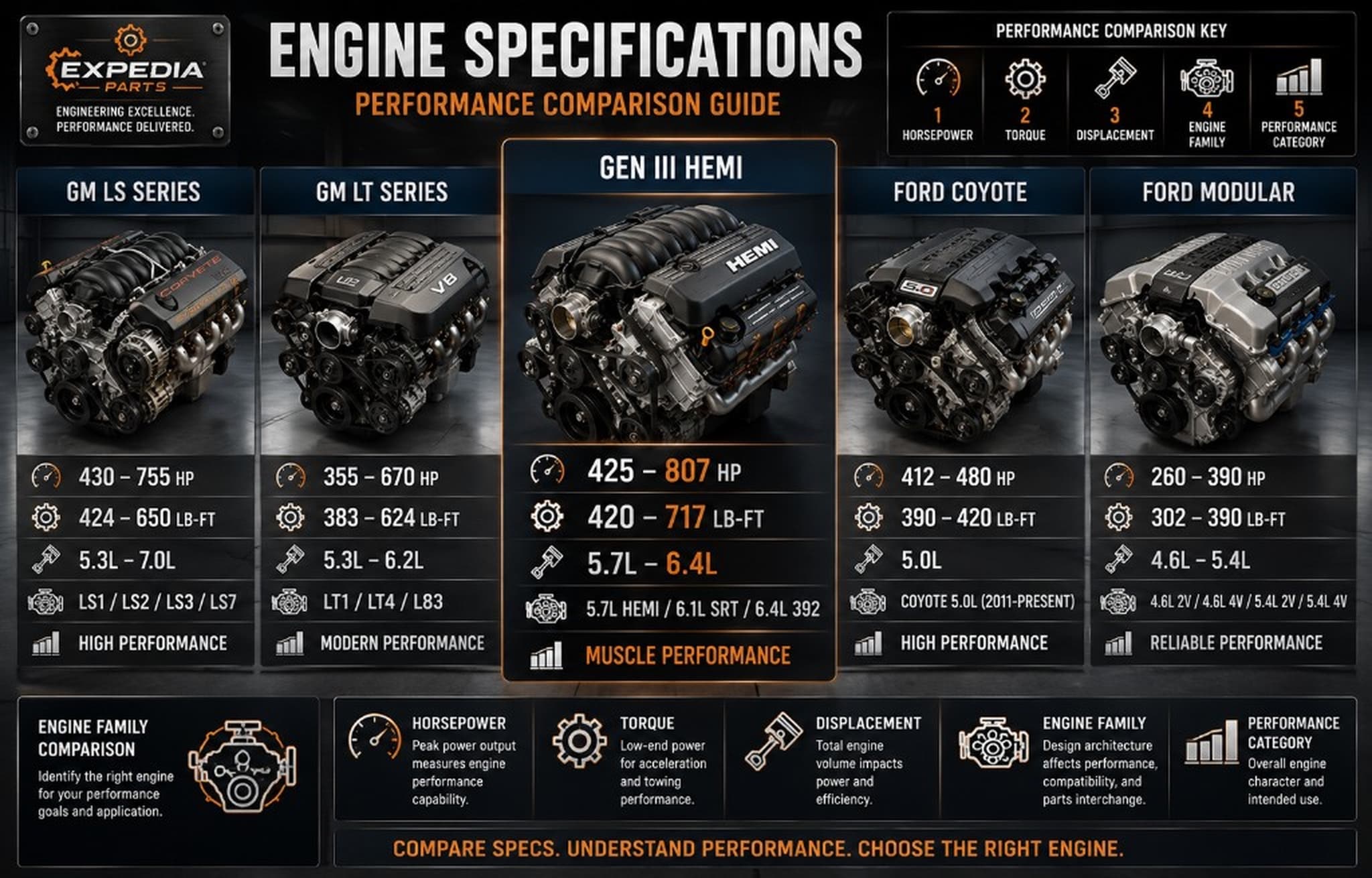Engine Specifications Explained: Horsepower, Torque & Displacement Comparison